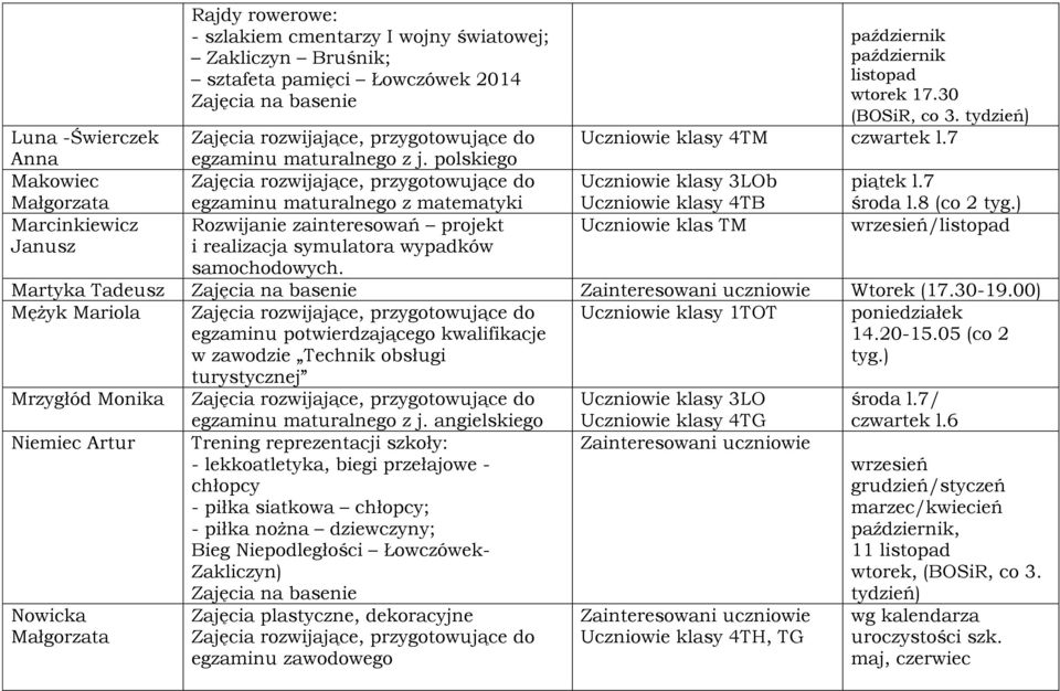 ) Marcinkiewicz Rozwijanie zainteresowań projekt Uczniowie klas TM /listopad Janusz i realizacja symulatora wypadków samochodowych. Martyka Tadeusz Wtorek (17.30-19.