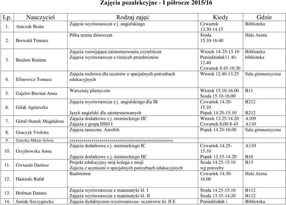 Efinowicz Tomasz Zajęcia rozwijające zainteresowania czytelnicze Zajęcia wyrównawcze z różnych przedmiotów Zajęcia ruchowe dla uczniów o specjalnych potrzebach edukacyjnych Wtorek 14-25-