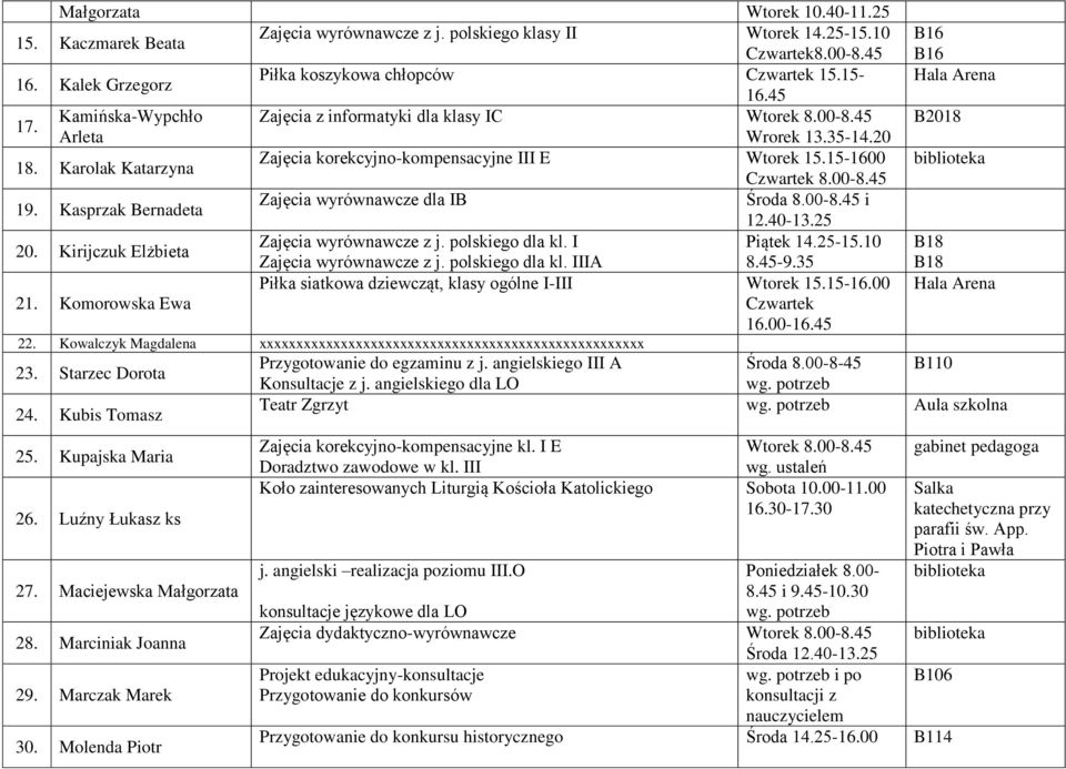 Kasprzak Bernadeta Zajęcia wyrównawcze dla IB Środa 8.00-8.45 i 12.40-13.25 20. Kirijczuk Elżbieta Zajęcia wyrównawcze z j. polskiego dla kl. I Piątek 14.25- Zajęcia wyrównawcze z j. polskiego dla kl. IIIA 8.