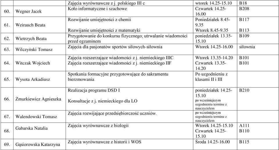 35 Rozwijanie umiejętności z matematyki Wtorek 8.45-9.35 B113 Przygotowanie do konkursu fizycznego; utrwalanie wiadomości poniedziałek 13.