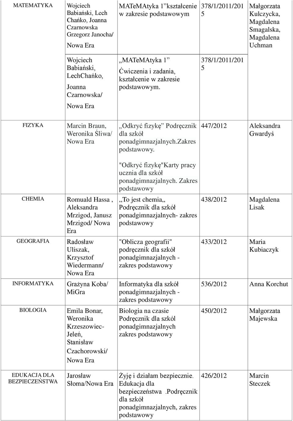 447/2012 Aleksandra Gwardyś CHEMIA Romuald Hassa, Aleksandra Mrzigod, Janusz Mrzigod/ Nowa GEOGRAFIA INFORMATYKA BIOLOGIA Radosław Uliszak, Krzysztof Wiedermann/ Grażyna Koba/ MiGra Emila Bonar,