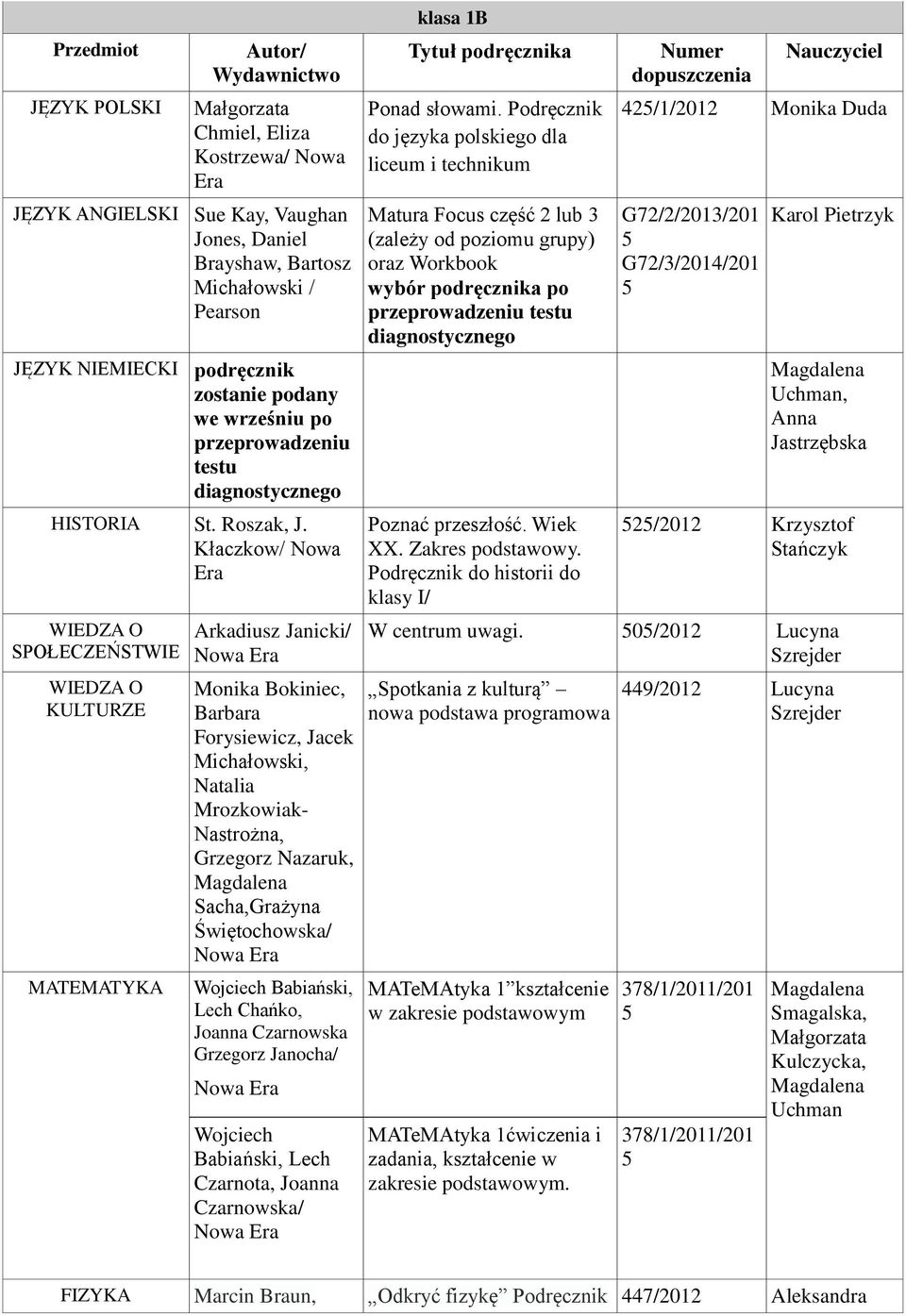 Kłaczkow/ Nowa WIEDZA O SPOŁECZEŃSTWIE WIEDZA O KULTURZE Arkadiusz Janicki/ Monika Bokiniec, Barbara Forysiewicz, Jacek Michałowski, Natalia Mrozkowiak- Nastrożna, Grzegorz Nazaruk, Sacha,Grażyna