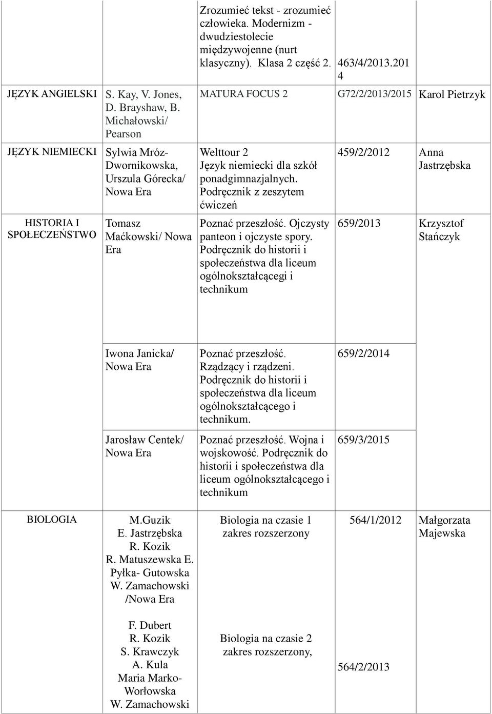 Modernizm - dwudziestolecie międzywojenne (nurt klasyczny). Klasa 2 część 2. 463/4/2013.201 4 MATURA FOCUS 2 Welttour 2 Język niemiecki dla szkół ponadgimnazjalnych.