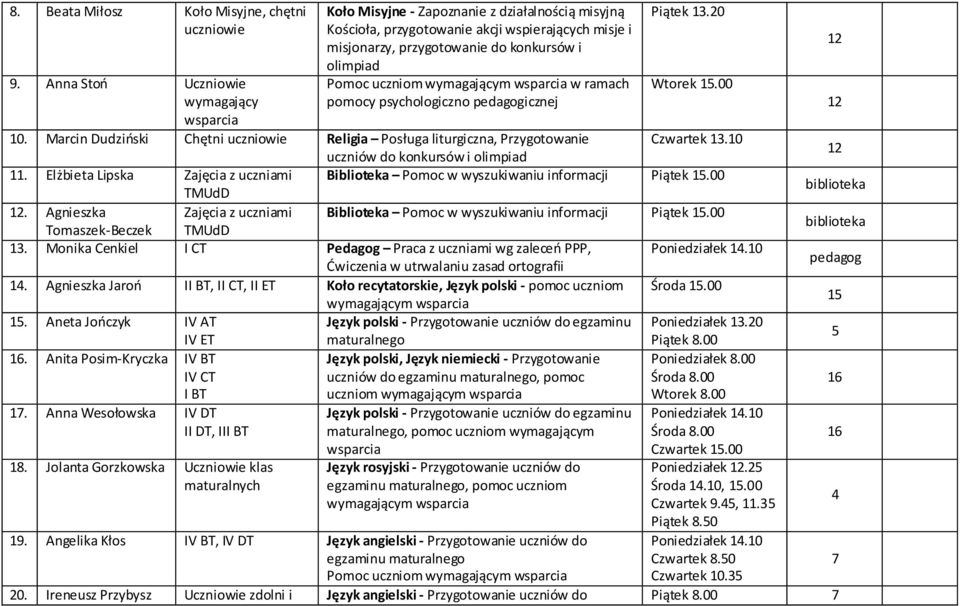 pomocy psychologiczno pedagogicznej Piątek 13.20 Wtorek.00 10. Marcin Dudziński Chętni Religia Posługa liturgiczna, Przygotowanie uczniów do konkursów i olimpiad Czwartek 13.10 11.