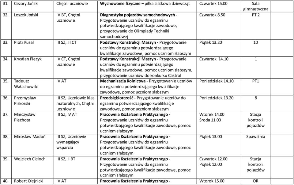 Piotr Kusal III SZ, III CT Podstawy Konstrukcji Maszyn - Przygotowanie uczniów do egzaminu potwierdzającego kwalifikacje zawodowe, pomoc Piątek 13.20 10 34. Krystian Piecyk IV CT, Chętni 35.