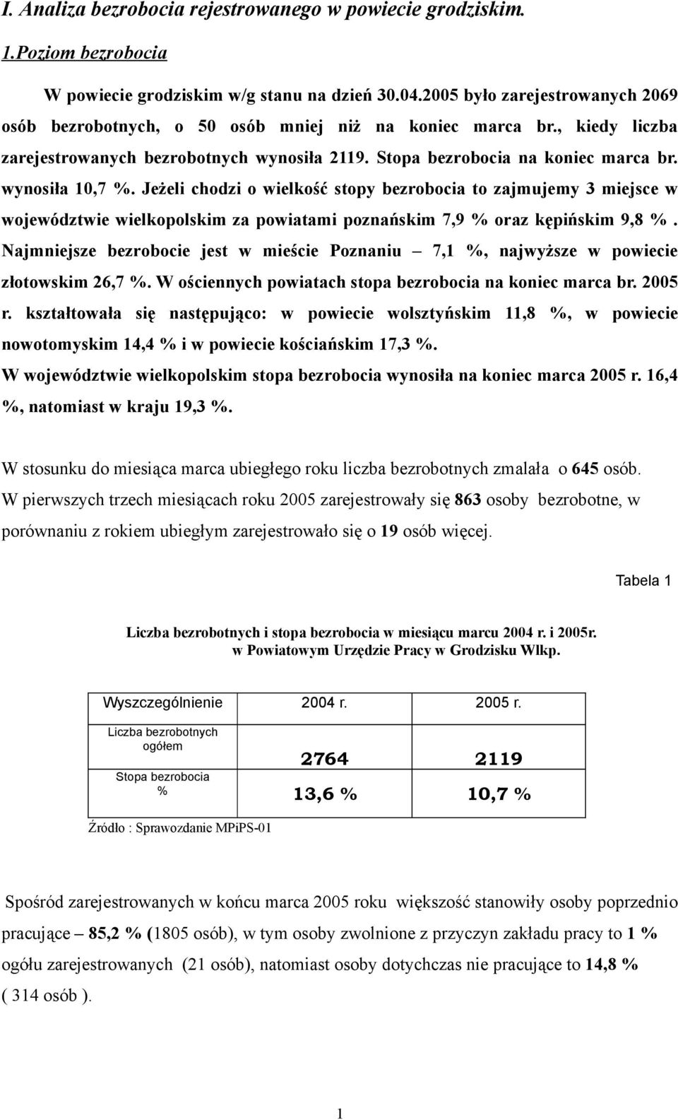 wynosiła 10,7 %. Jeżeli chodzi o wielkość stopy bezrobocia to zajmujemy 3 miejsce w województwie wielkopolskim za powiatami poznańskim 7,9 % oraz kępińskim 9,8 %.