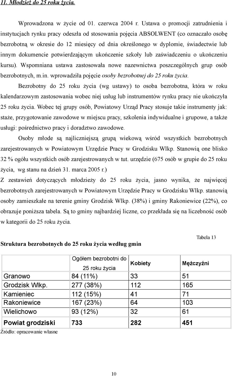 lub innym dokumencie potwierdzającym ukończenie szkoły lub zaświadczeniu o ukończeniu kursu). Wspomniana ustawa zastosowała nowe nazewnictwa poszczególnych grup osób bezrobotnych, m.in. wprowadziła pojęcie osoby bezrobotnej do 25 roku życia.