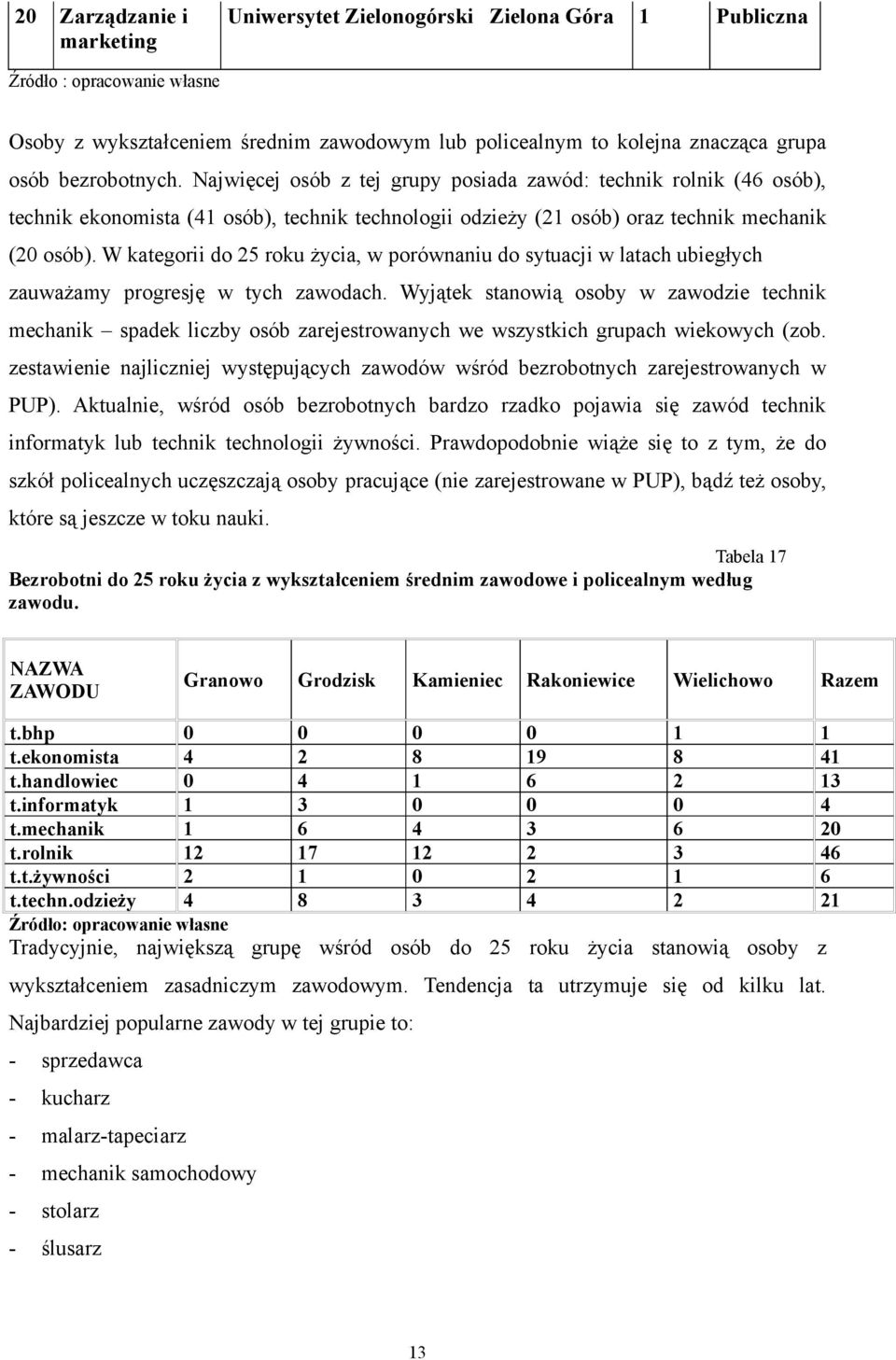 W kategorii do 25 roku życia, w porównaniu do sytuacji w latach ubiegłych zauważamy progresję w tych zawodach.