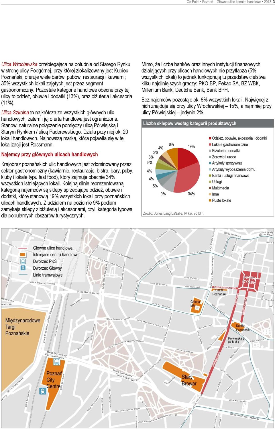 Pozostałe kategorie handlowe obecne przy tej ulicy to odzież, obuwie i dodatki (13%), oraz biżuteria i akcesoria (11%).