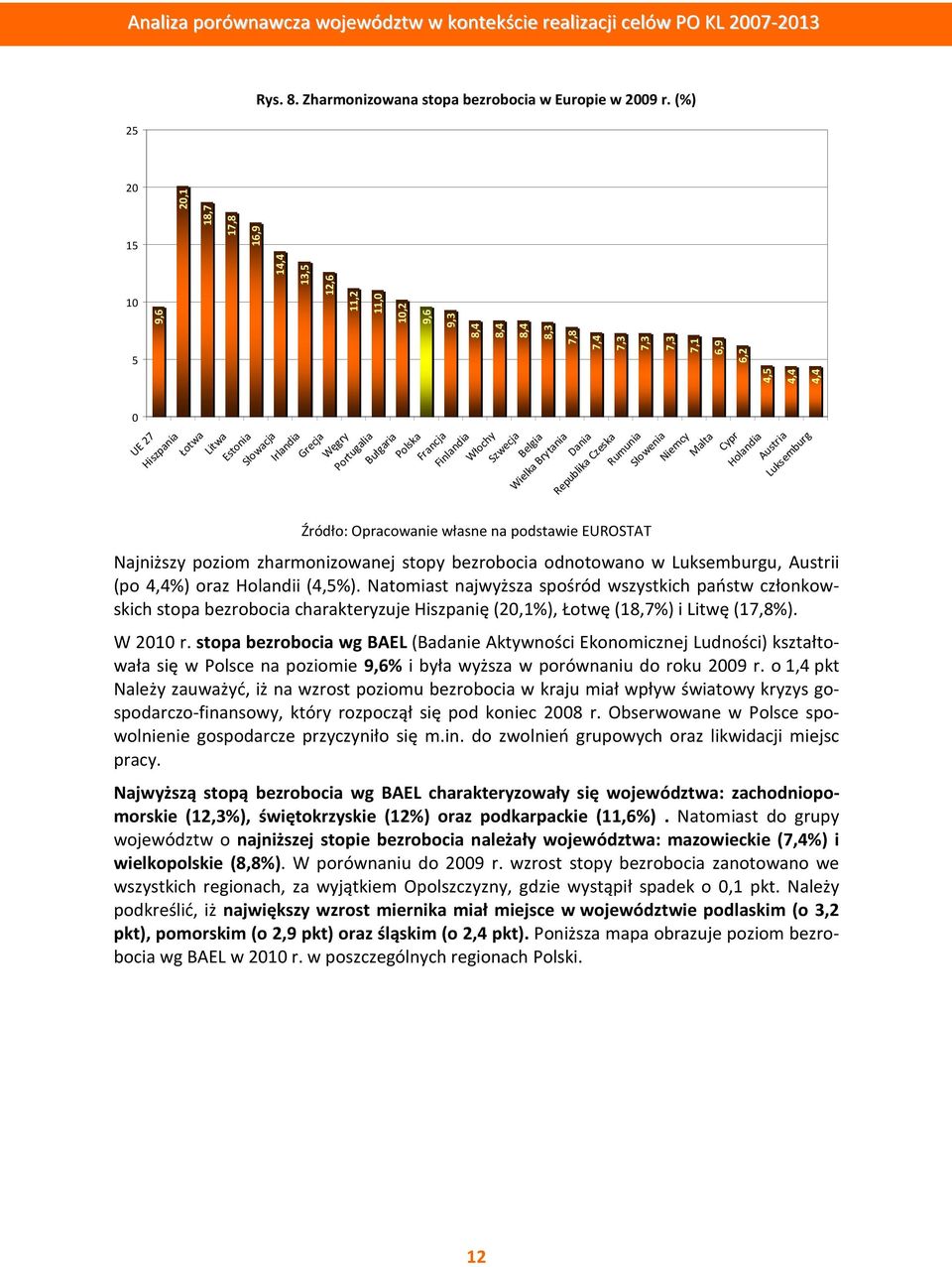 Francja Finlandia Włochy Szwecja Belgia Wielka Brytania Dania Republika Czeska Źródło: Opracowanie własne na podstawie EUROSTAT 7,3 7,3 7,3 7,1 6,9 6,2 4,5 Rumunia Słowenia Niemcy Malta Cypr Holandia