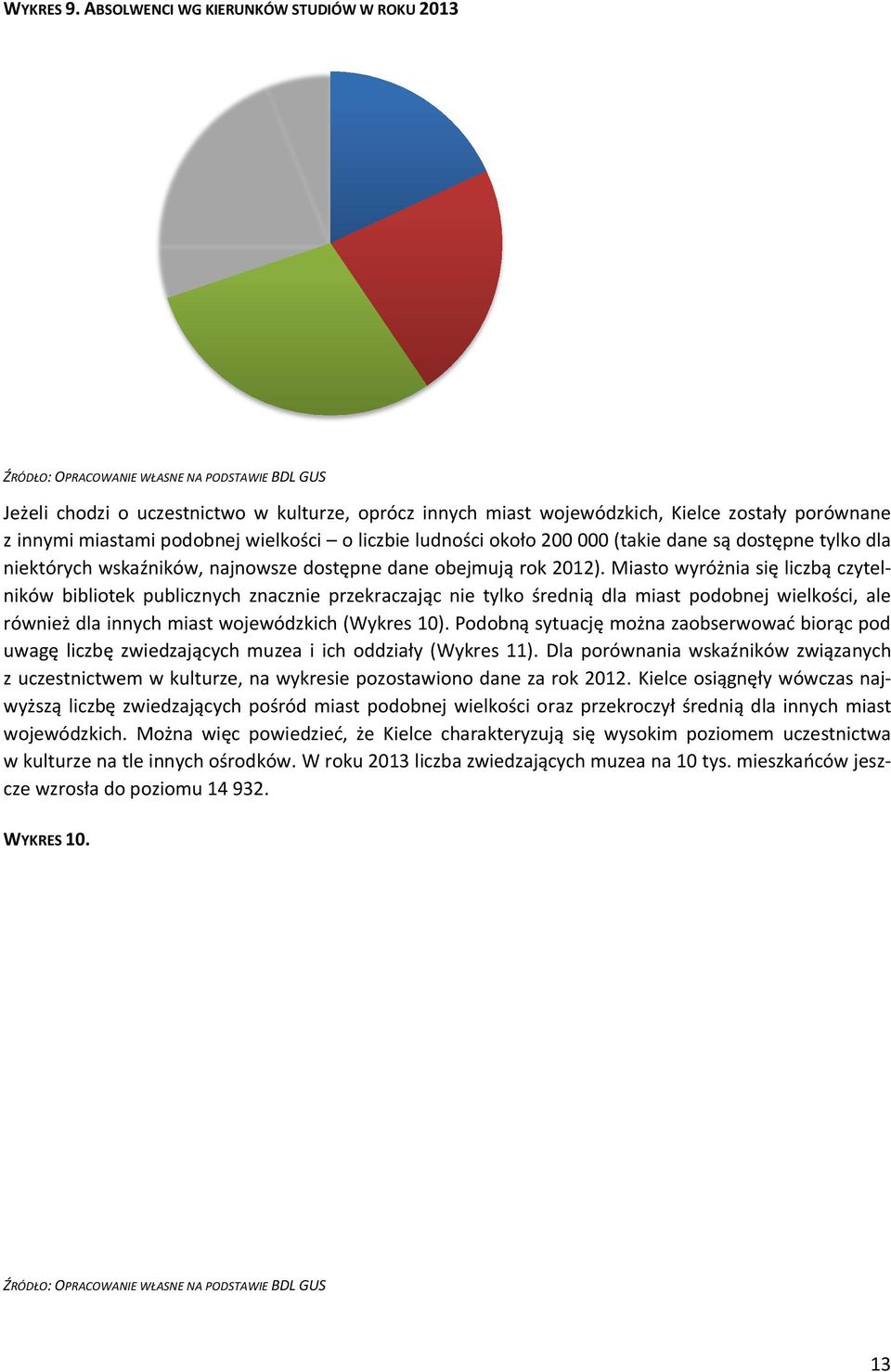 BDL GUS Jeżeli chodzi o uczestnictwo w kulturze, oprócz innych miast wojewódzkich, Kielce zostały porównane z innymi miastami podobnej wielkości o liczbie ludności około 200 000 (takie dane są