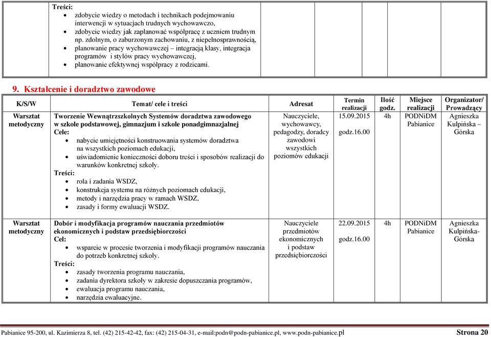 9. Kształcenie i doradztwo zawodowe K/S/W Temat/ cele i treści Adresat Tworzenie Wewnątrzszkolnych Systemów doradztwa zawodowego w szkole podstawowej, gimnazjum i szkole ponadgimnazjalnej nabycie