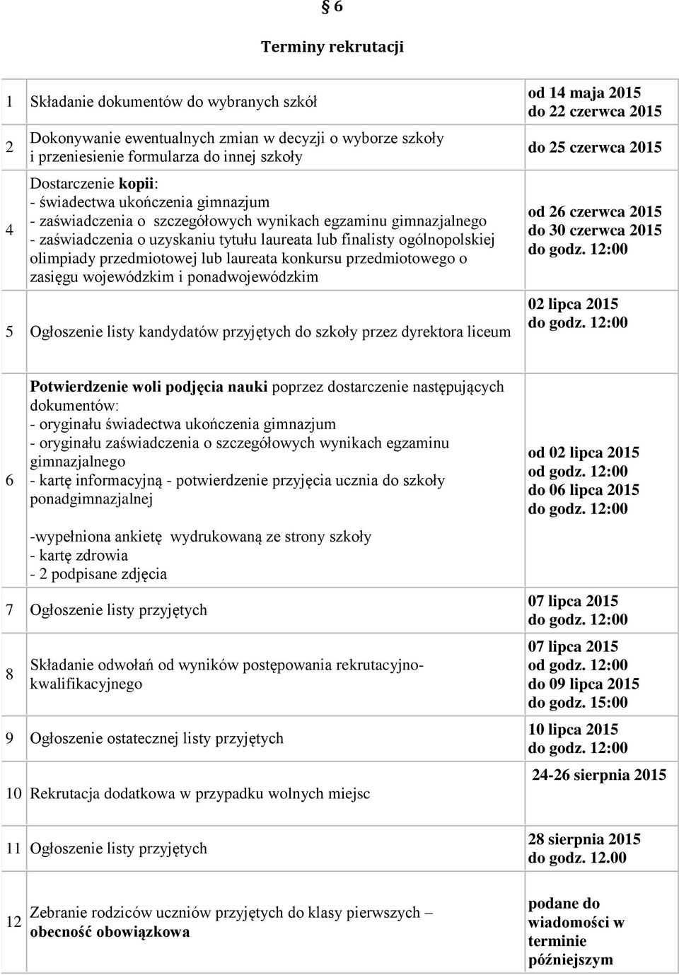 laureata konkursu przedmiotowego o zasięgu wojewódzkim i ponadwojewódzkim 5 Ogłoszenie listy kandydatów przyjętych do szkoły przez dyrektora liceum od 14 maja 2015 do 22 czerwca 2015 do 25 czerwca