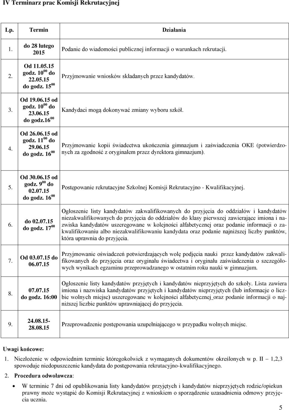 Kandydaci mogą dokonywać zmiany wyboru szkół. Przyjmowanie kopii świadectwa ukończenia gimnazjum i zaświadczenia OKE (potwierdzonych za zgodność z oryginałem przez dyrektora gimnazjum). 5. 6. Od 30.