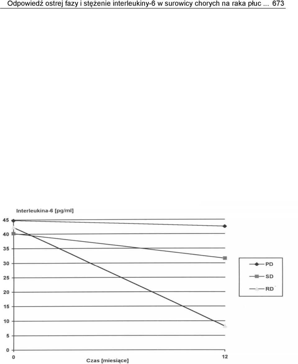 interleukiny-6 w