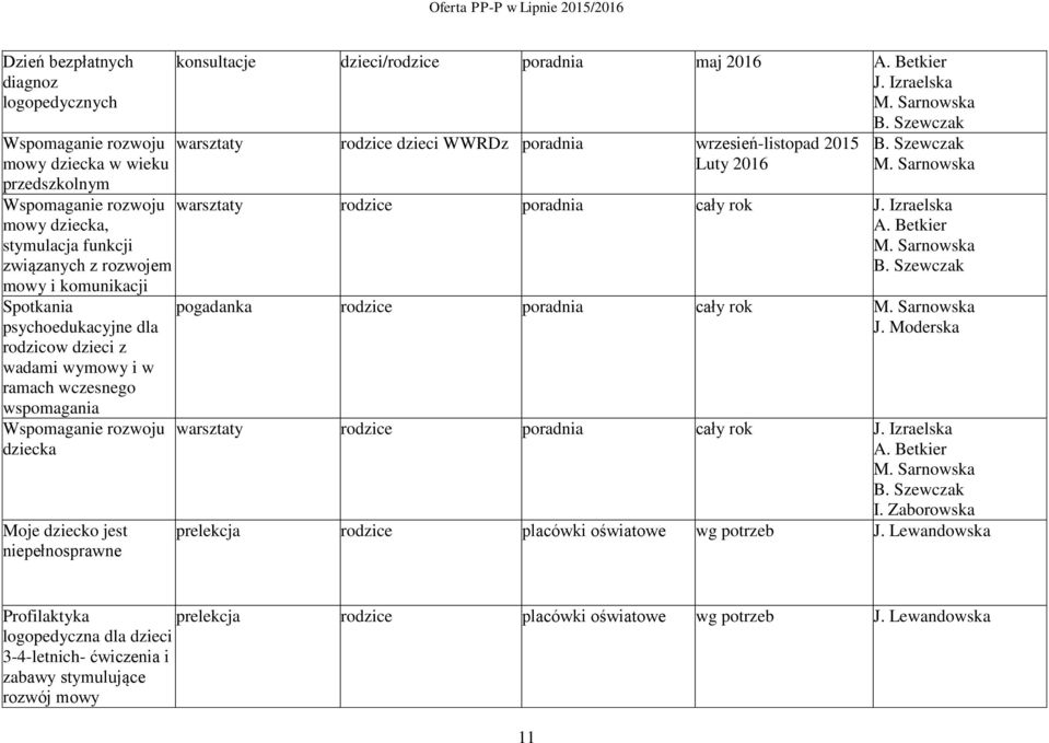 Sarnowska warsztaty rodzice dzieci WWRDz poradnia wrzesień-listopad 2015 Luty 2016 M. Sarnowska warsztaty rodzice poradnia cały rok M. Sarnowska pogadanka rodzice poradnia cały rok M.