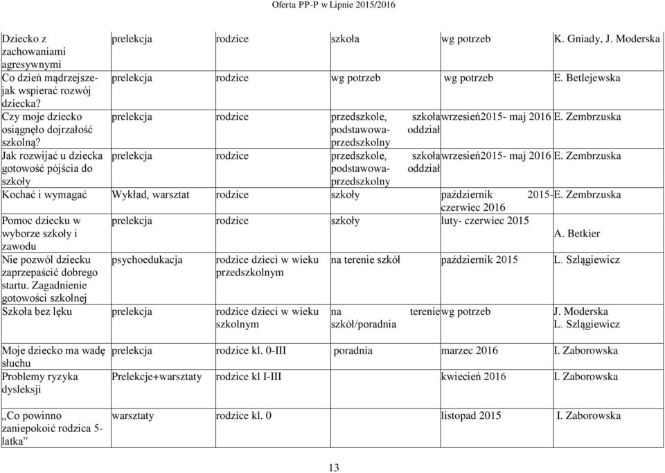 przedszkolny Jak rozwijać u dziecka prelekcja rodzice przedszkole, szkoła wrzesień2015- maj 2016 gotowość pójścia do podstawowa- oddział szkoły przedszkolny Kochać i wymagać Wykład, warsztat rodzice