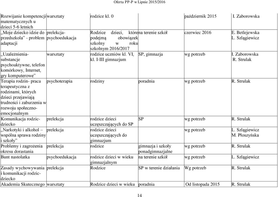 przejawiają trudności i zaburzenia w rozwoju społecznoemocjonalnym Komunikacja rodzic- prelekcja dziecko Narkotyki i alkohol prelekcja wspólna sprawa rodziny i szkoły Problemy i zagrożenia okresu