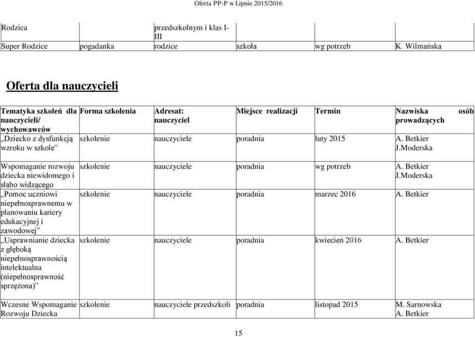 niepełnosprawnemu w planowaniu kariery edukacyjnej i zawodowej Usprawnianie dziecka z głęboką niepełnosprawnością intelektualna (niepełnosprawność sprzężona) Wczesne Wspomaganie Rozwoju Dziecka Forma