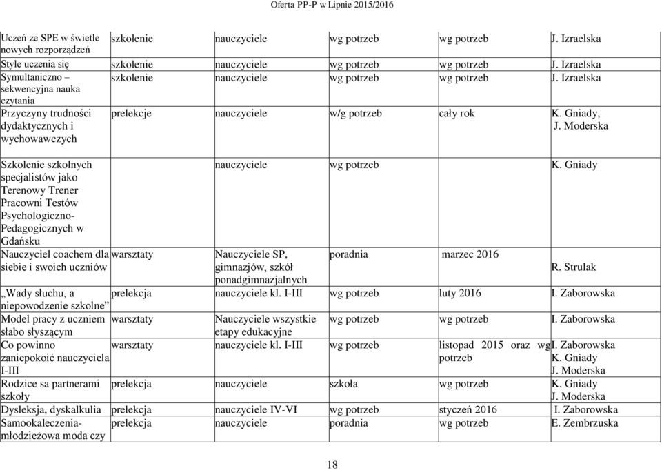 Gdańsku Nauczyciel coachem dla siebie i swoich uczniów prelekcje nauczyciele w/g potrzeb cały rok K. Gniady, warsztaty nauczyciele wg potrzeb K.