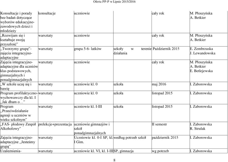 I,,Jak dbam o Program,,Przeciwdziałanie agresji u uczniów w wieku szkolnym FAS- płodowy Zespół Alkoholowy Zajęcia integracyjnoadaptacyjne,,jesteśmy grupą konsultacje uczniowie cały rok M.