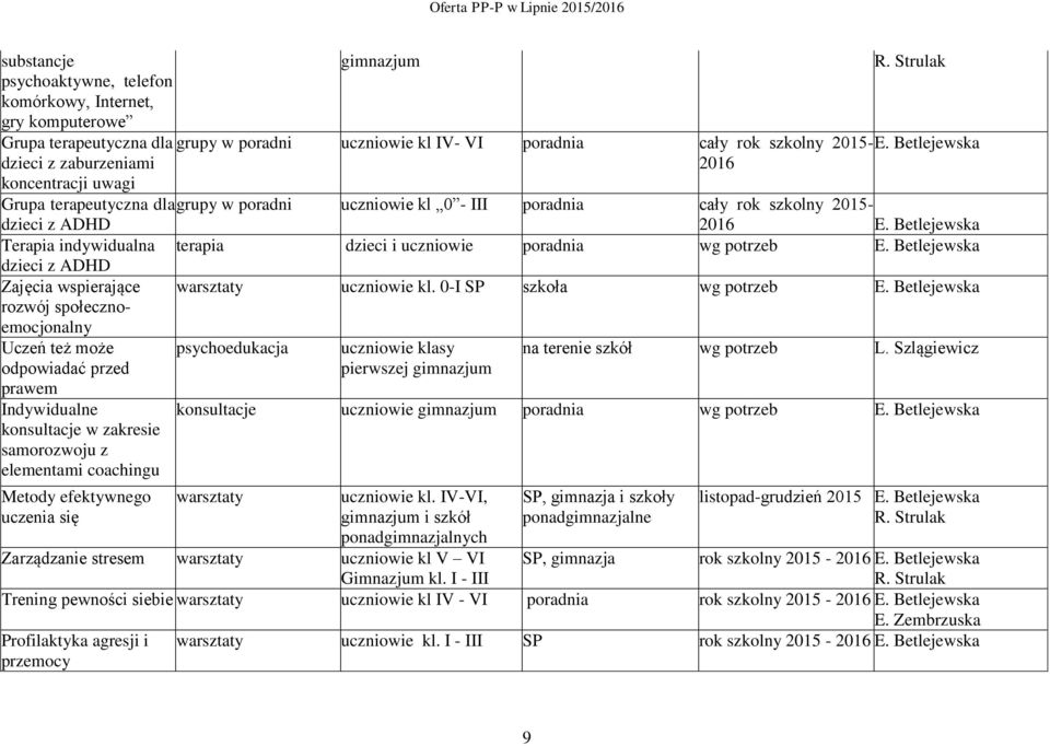 Betlejewska 2016 Grupa terapeutyczna dla grupy w poradni uczniowie kl 0 - III poradnia cały rok szkolny 2015- dzieci z ADHD 2016 E.