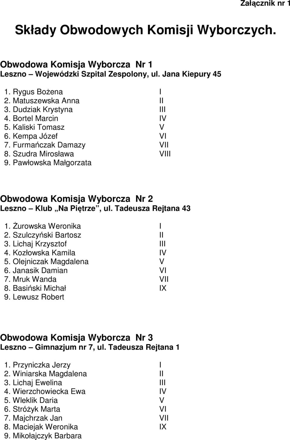 Pawłowska Małgorzata Obwodowa Komisja Wyborcza Nr 2 Leszno Klub Na Piętrze, ul. Tadeusza Rejtana 43 1. Żurowska Weronika I 2. Szulczyński Bartosz II 3. Lichaj Krzysztof III 4. Kozłowska Kamila IV 5.