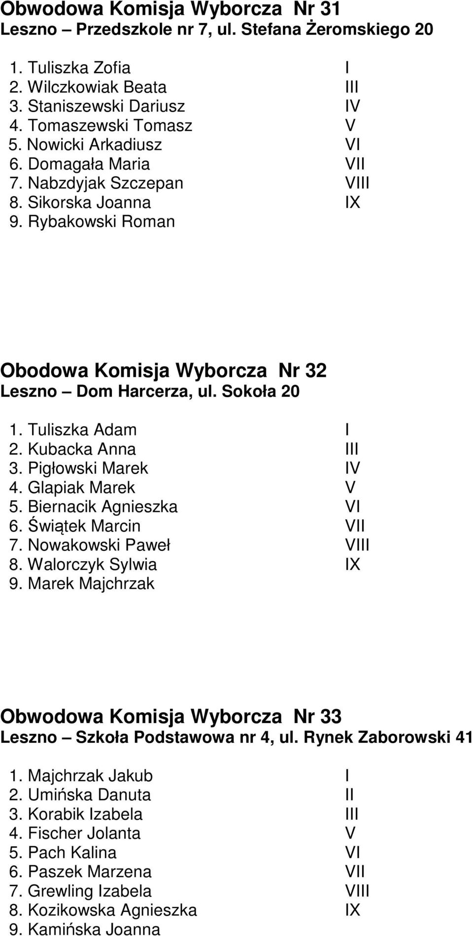 Kubacka Anna III 3. Pigłowski Marek IV 4. Glapiak Marek V 5. Biernacik Agnieszka VI 6. Świątek Marcin VII 7. Nowakowski Paweł VIII 8. Walorczyk Sylwia IX 9.