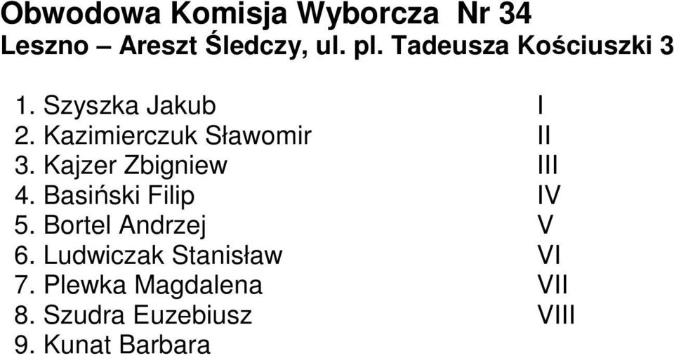 Kajzer Zbigniew III 4. Basiński Filip IV 5. Bortel Andrzej V 6.