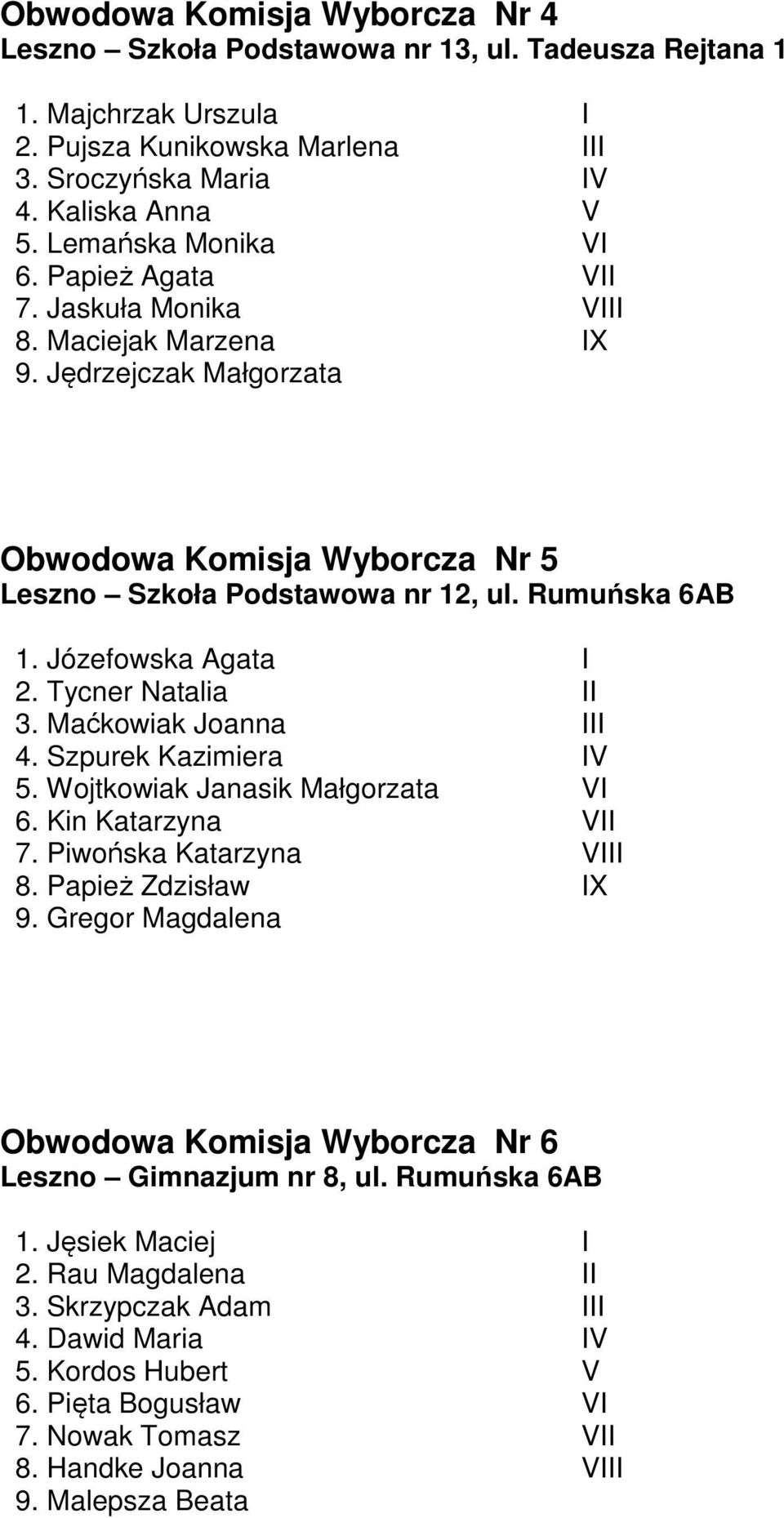 Józefowska Agata I 2. Tycner Natalia II 3. Maćkowiak Joanna III 4. Szpurek Kazimiera IV 5. Wojtkowiak Janasik Małgorzata VI 6. Kin Katarzyna VII 7. Piwońska Katarzyna VIII 8. Papież Zdzisław IX 9.