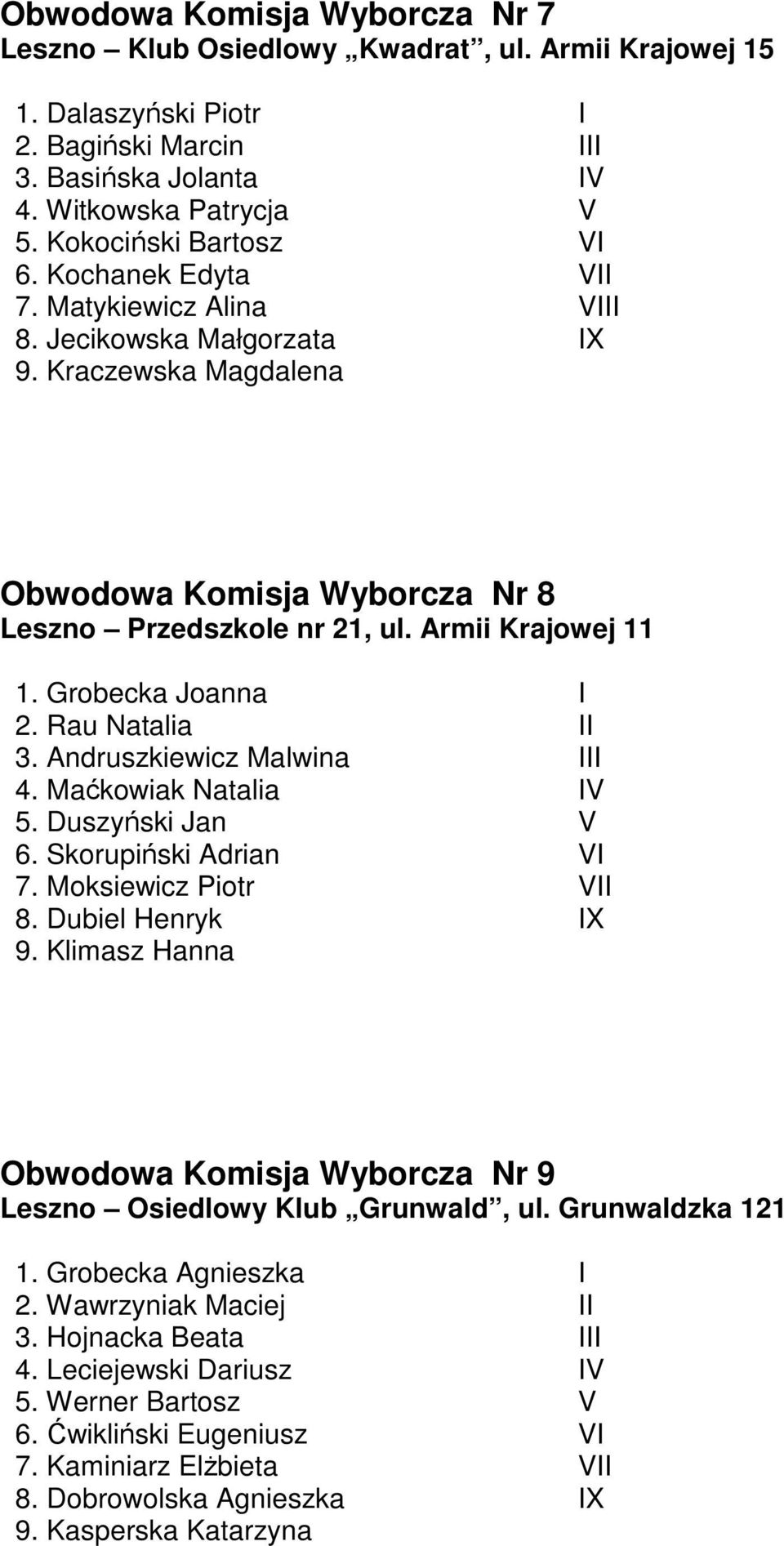 Armii Krajowej 11 1. Grobecka Joanna I 2. Rau Natalia II 3. Andruszkiewicz Malwina III 4. Maćkowiak Natalia IV 5. Duszyński Jan V 6. Skorupiński Adrian VI 7. Moksiewicz Piotr VII 8.