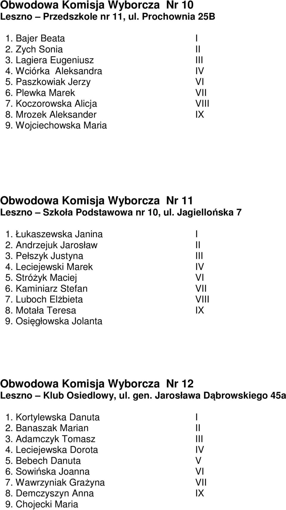 Andrzejuk Jarosław II 3. Pełszyk Justyna III 4. Leciejewski Marek IV 5. Stróżyk Maciej VI 6. Kaminiarz Stefan VII 7. Luboch Elżbieta VIII 8. Motała Teresa IX 9.