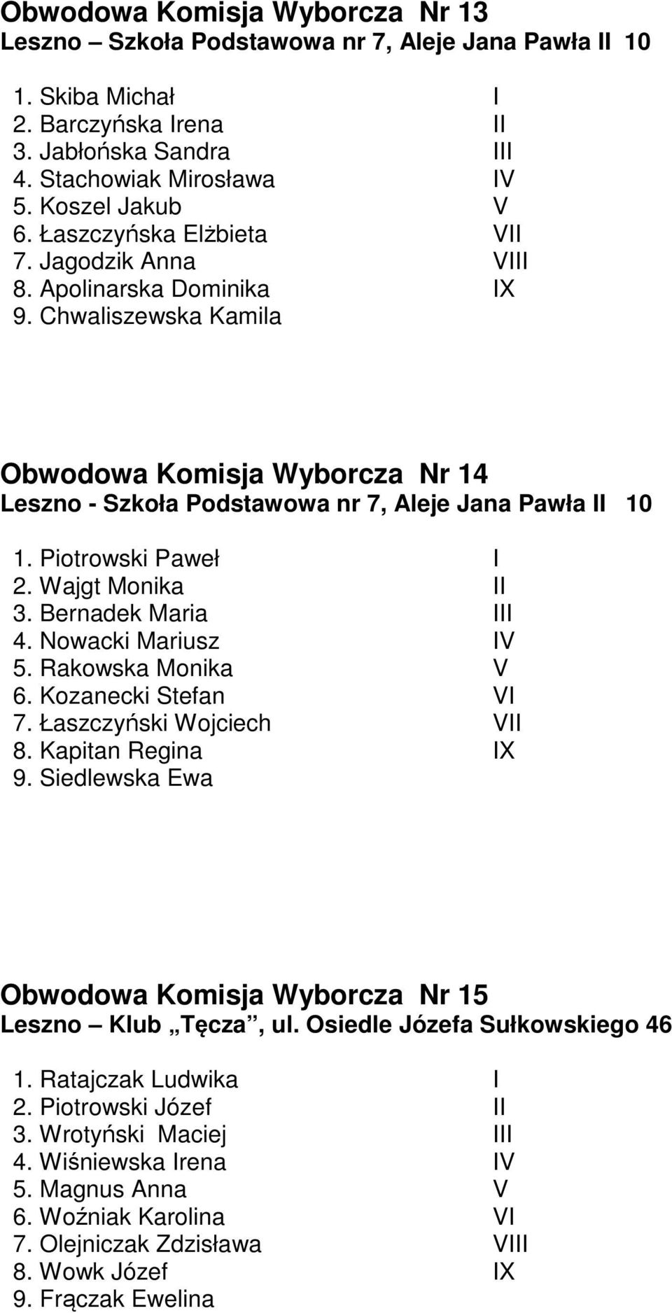 Piotrowski Paweł I 2. Wajgt Monika II 3. Bernadek Maria III 4. Nowacki Mariusz IV 5. Rakowska Monika V 6. Kozanecki Stefan VI 7. Łaszczyński Wojciech VII 8. Kapitan Regina IX 9.