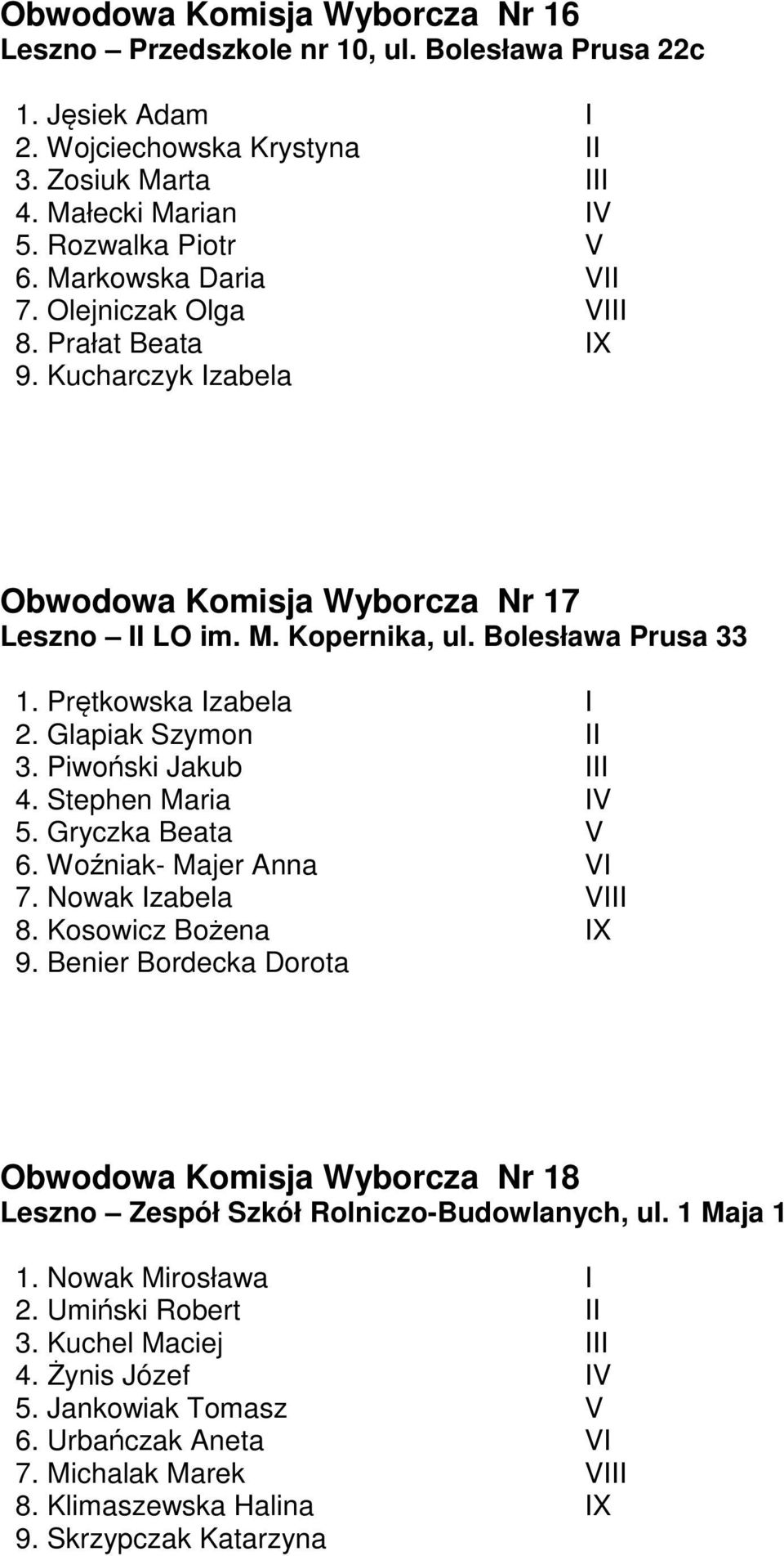 Glapiak Szymon II 3. Piwoński Jakub III 4. Stephen Maria IV 5. Gryczka Beata V 6. Woźniak- Majer Anna VI 7. Nowak Izabela VIII 8. Kosowicz Bożena IX 9.