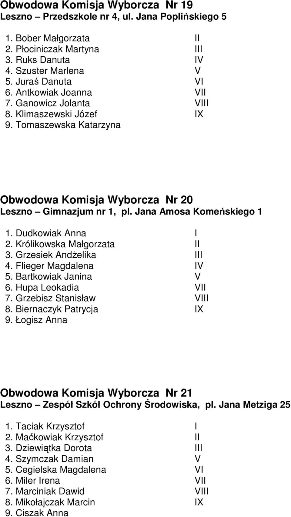 Dudkowiak Anna I 2. Królikowska Małgorzata II 3. Grzesiek Andżelika III 4. Flieger Magdalena IV 5. Bartkowiak Janina V 6. Hupa Leokadia VII 7. Grzebisz Stanisław VIII 8. Biernaczyk Patrycja IX 9.