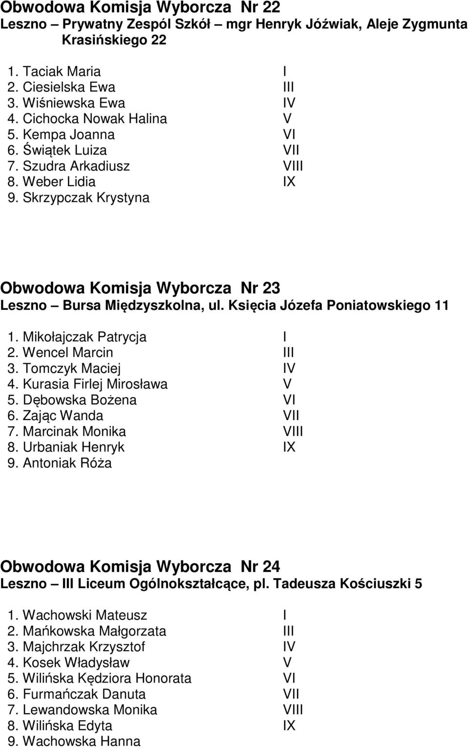 Księcia Józefa Poniatowskiego 11 1. Mikołajczak Patrycja I 2. Wencel Marcin III 3. Tomczyk Maciej IV 4. Kurasia Firlej Mirosława V 5. Dębowska Bożena VI 6. Zając Wanda VII 7. Marcinak Monika VIII 8.