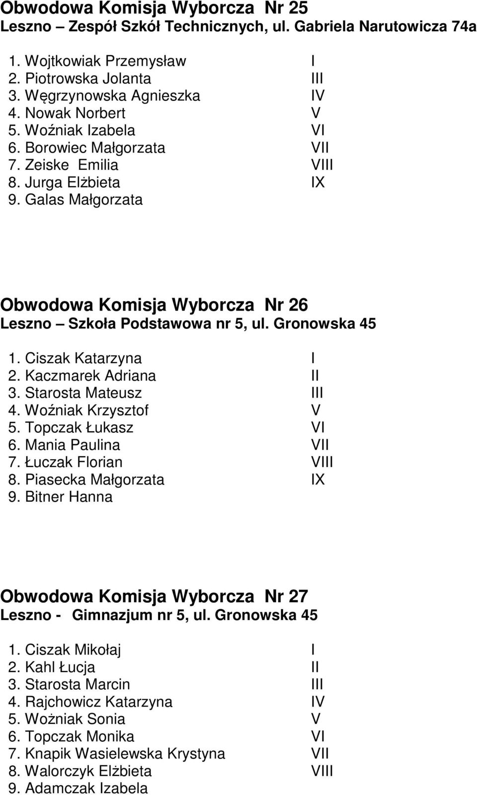 Ciszak Katarzyna I 2. Kaczmarek Adriana II 3. Starosta Mateusz III 4. Woźniak Krzysztof V 5. Topczak Łukasz VI 6. Mania Paulina VII 7. Łuczak Florian VIII 8. Piasecka Małgorzata IX 9.