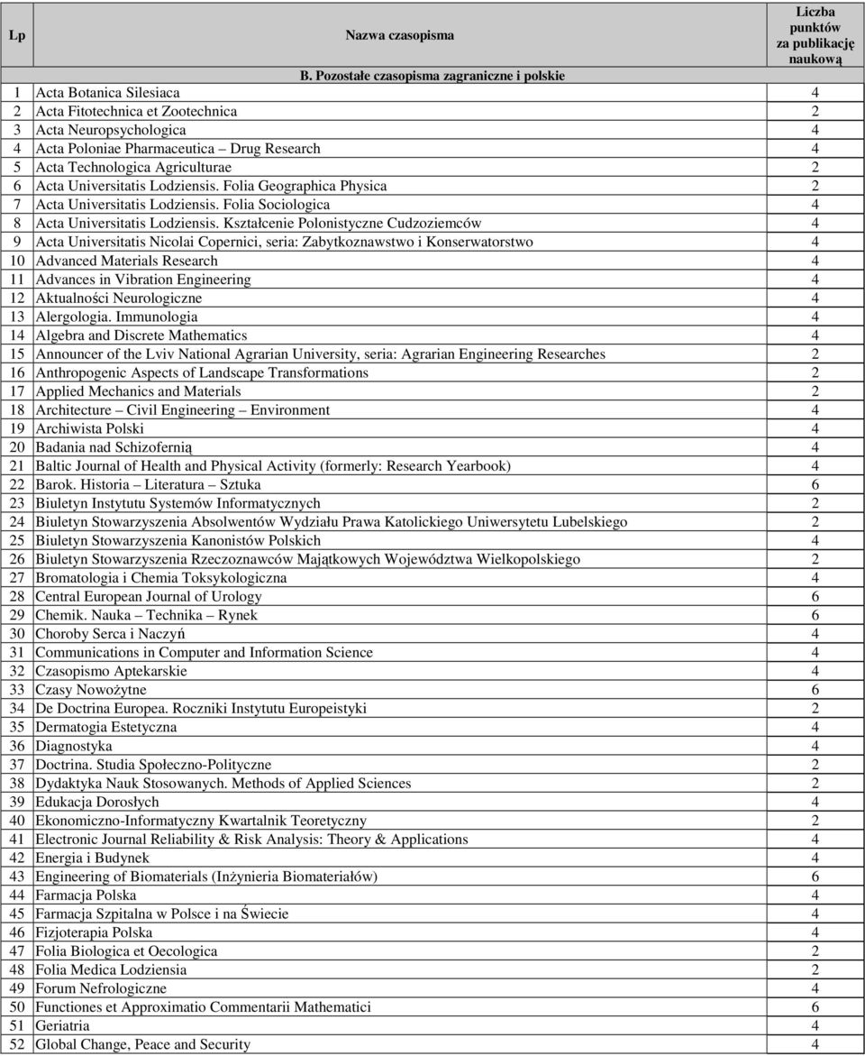 Technologica Agriculturae 2 6 Acta Universitatis Lodziensis. Folia Geographica Physica 2 7 Acta Universitatis Lodziensis. Folia Sociologica 4 8 Acta Universitatis Lodziensis.