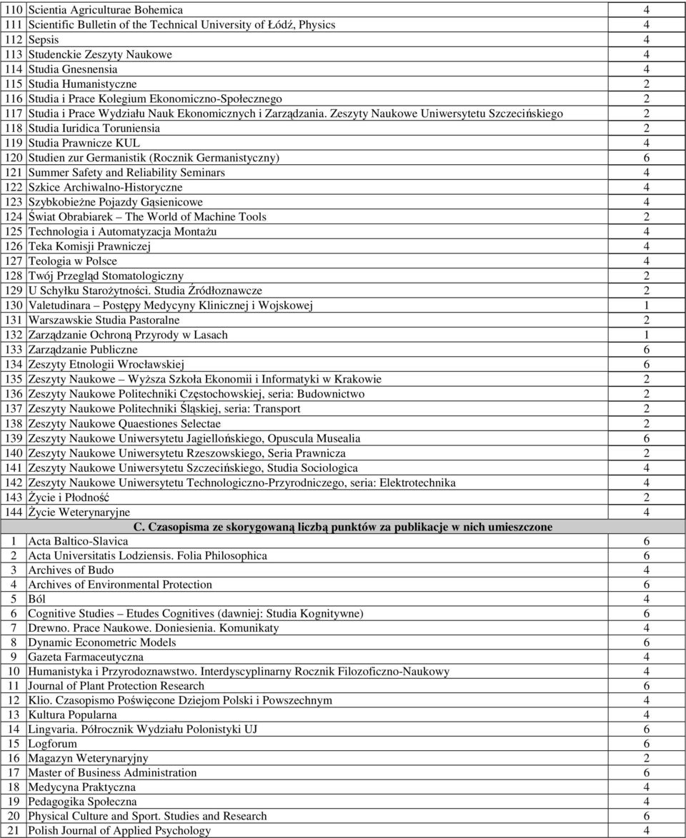 Zeszyty Naukowe Uniwersytetu Szczecińskiego 2 118 Studia Iuridica Toruniensia 2 119 Studia Prawnicze KUL 4 120 Studien zur Germanistik (Rocznik Germanistyczny) 6 121 Summer Safety and Reliability