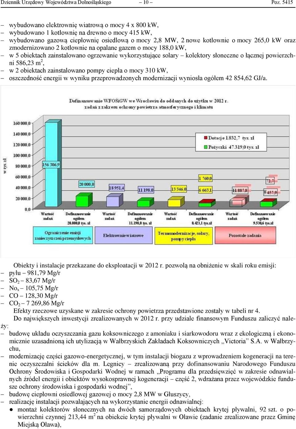 zmodernizowano 2 kotłownie na opalane gazem o mocy 188,0 kw, w 5 obiektach zainstalowano ogrzewanie wykorzystujące solary kolektory słoneczne o łącznej powierzchni 586,23 m 2, w 2 obiektach