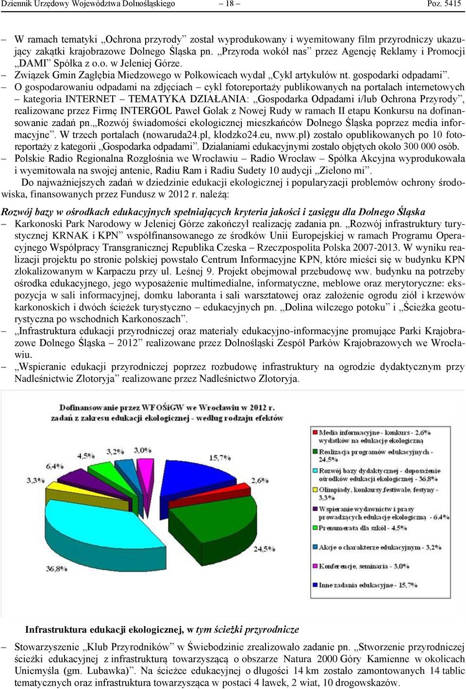 O gospodarowaniu odpadami na zdjęciach cykl fotoreportaży publikowanych na portalach internetowych kategoria INTERNET TEMATYKA DZIAŁANIA: Gospodarka Odpadami i/lub Ochrona Przyrody, realizowane przez