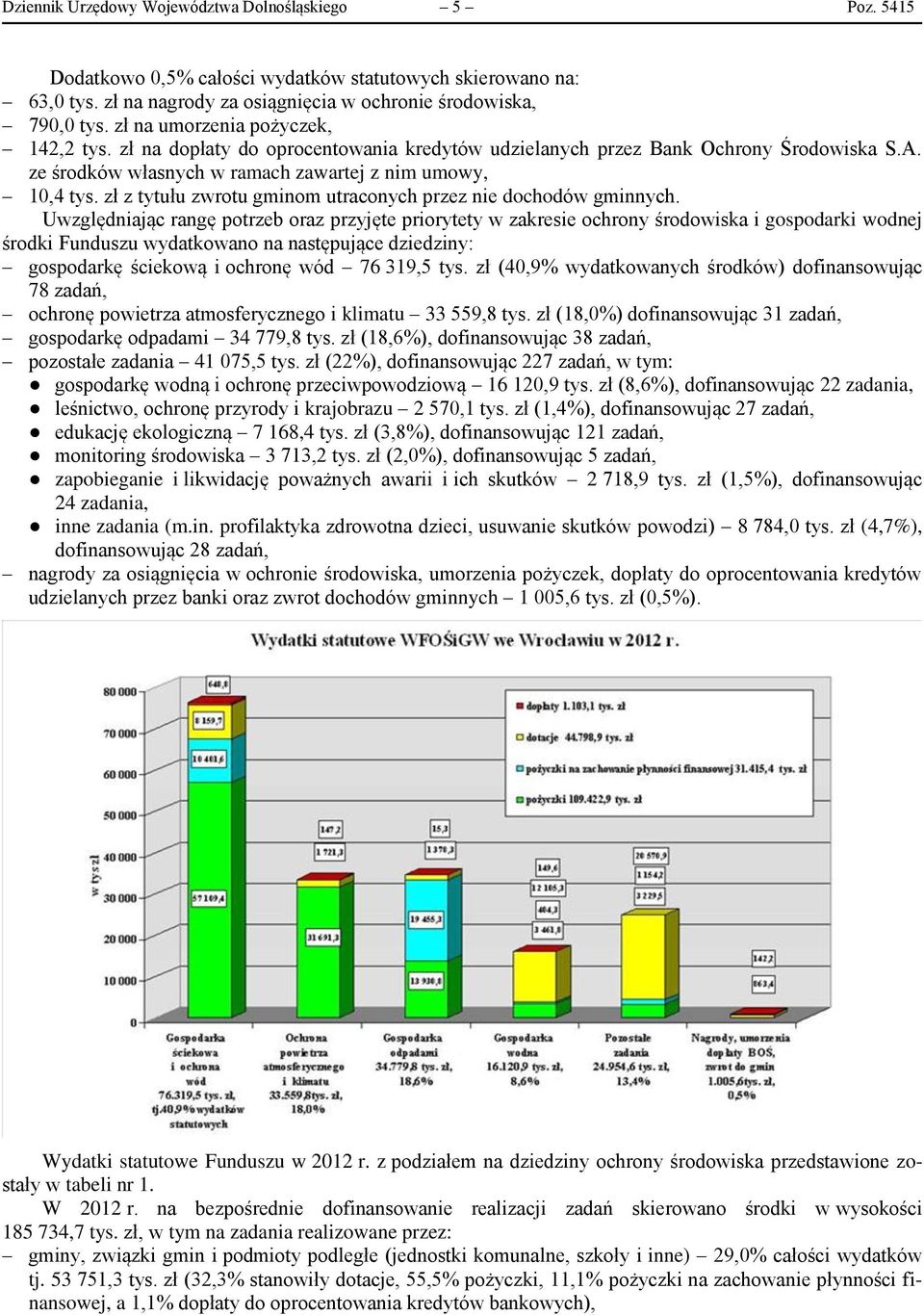 zł z tytułu zwrotu gminom utraconych przez nie dochodów gminnych.