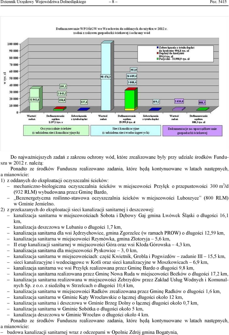 oczyszczalnia ścieków w miejscowości Przyłęk o przepustowości 300 m 3 /d (932 RLM) wybudowana przez Gminę Bardo, Bezenergetyczna roślinno-stawowa oczyszczalnia ścieków w miejscowości Luboszyce (800