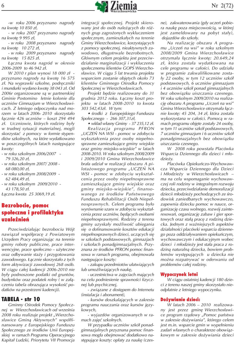 Na wyprawki szkolne, podręczniki i mundurki wydano kwotę 38 043 zł. Od 2006r organizowane są w partnerskiej Gminie Postomino letnie kolonie dla uczniów Gimnazjum w Wierzchosławicach.