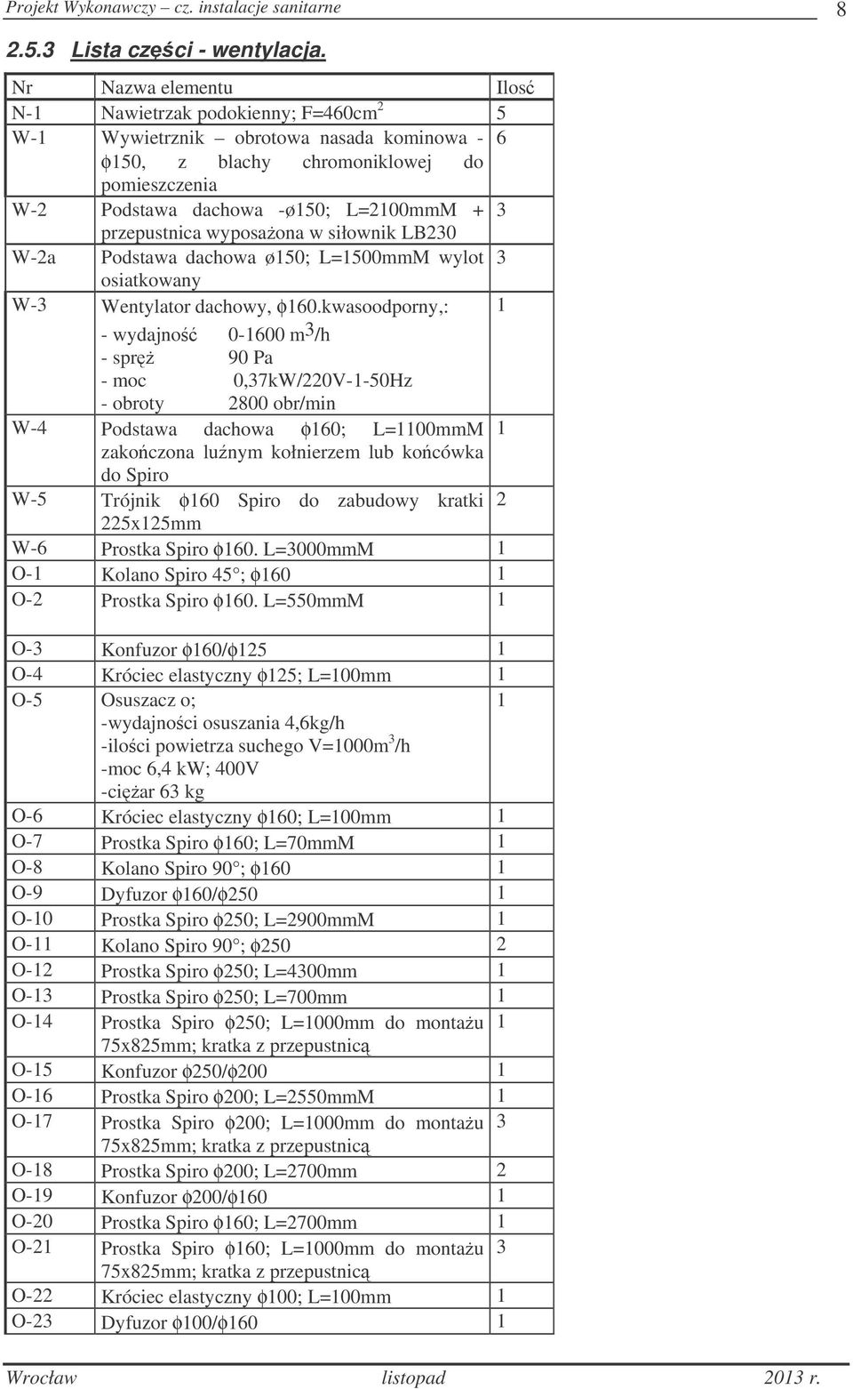 przepustnica wyposaona w siłownik LB230 W-2a Podstawa dachowa ø150; L=1500mmM wylot 3 osiatkowany W-3 Wentylator dachowy, φ160.