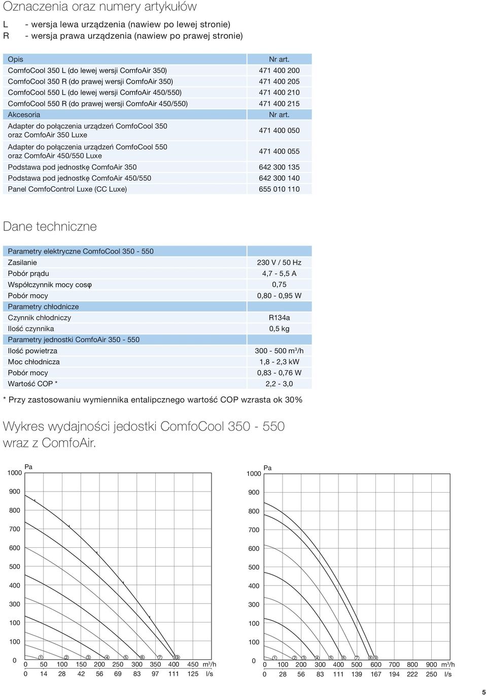 wersji ComfoAir 40/0) 471 400 1 Akcesoria Nr art.