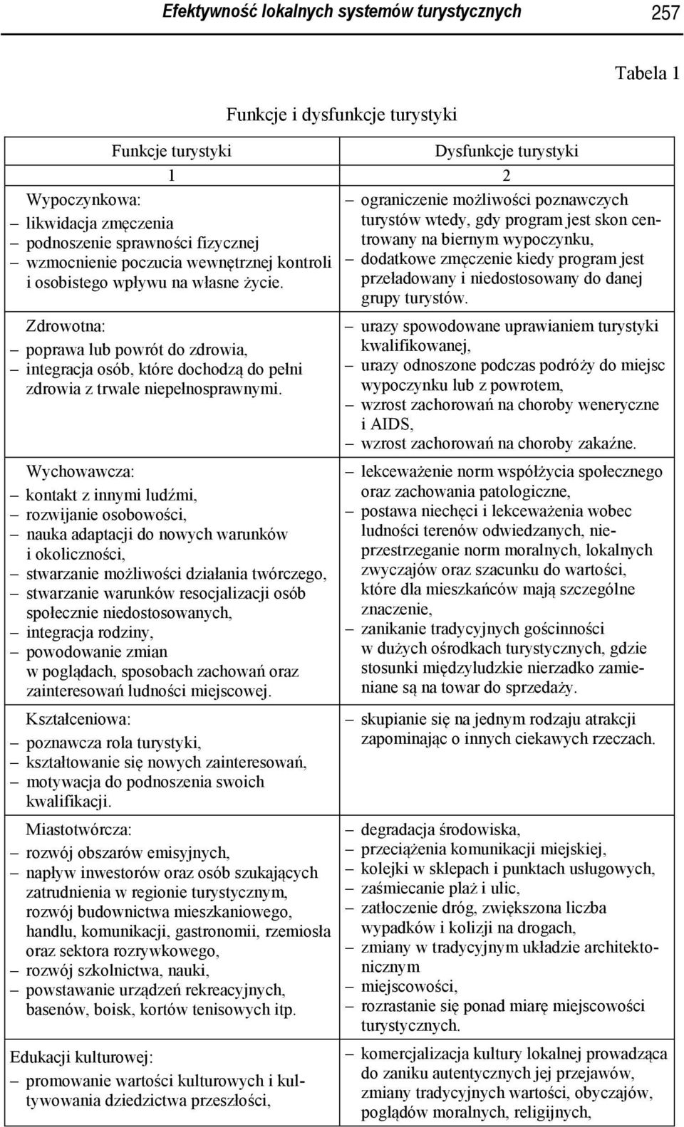 Tabela 1 ograniczenie możliwości poznawczych turystów wtedy, gdy program jest skon centrowany na biernym wypoczynku, dodatkowe zmęczenie kiedy program jest przeładowany i niedostosowany do danej