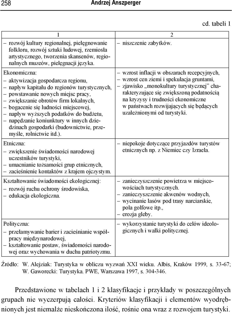 Ekonomiczna: aktywizacja gospodarcza regionu, napływ kapitału do regionów turystycznych, powstawanie nowych miejsc pracy, zwiększanie obrotów firm lokalnych, bogacenie się ludności miejscowej, napływ