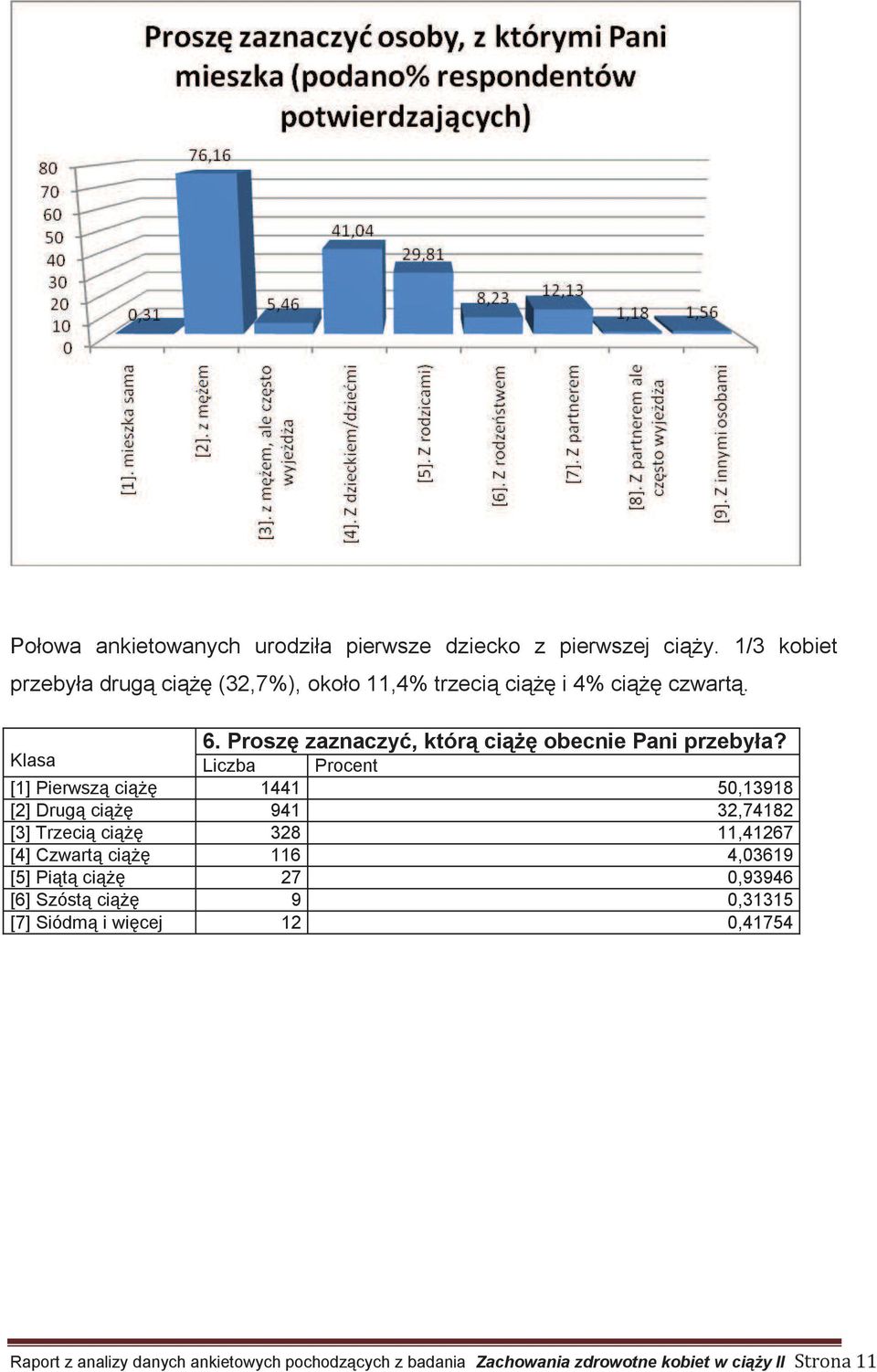 Proszę zaznaczyć, którą ciążę obecnie Pani przebyła?