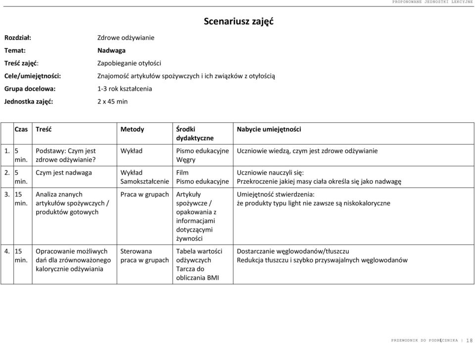 Czym jest nadwaga Analiza znanych artykułów spożywczych / produktów gotowych Opracowanie możliwych dań dla zrównoważonego kalorycznie odżywiania Wykład Wykład Samokształcenie Pismo edukacyjne Węgry